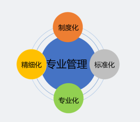 SpreadJS应用案例：大庆金桥—炼化智慧设备管理平台