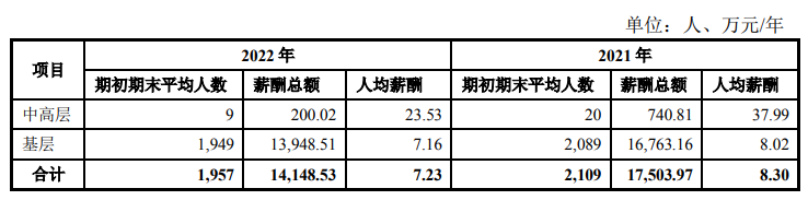 （资料来源：公司公告）