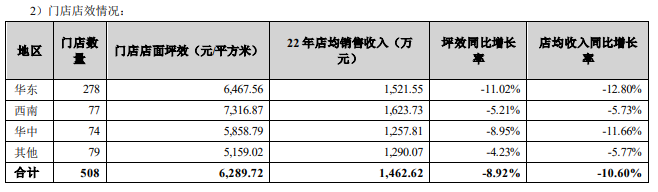 （资料来源：公司年报）