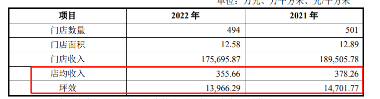 （资料来源：公司公告）