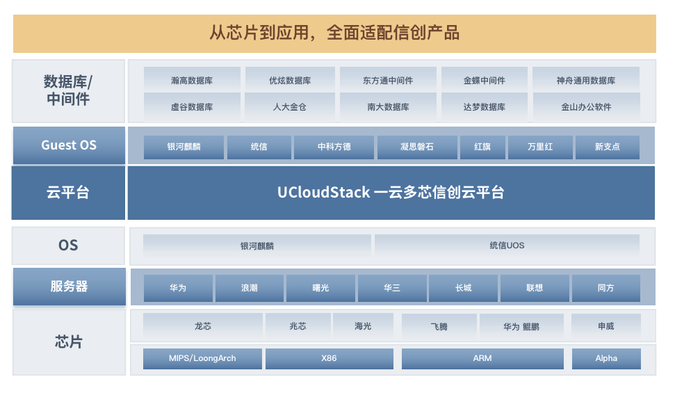 不一样的虚拟化替代升级，UCloud优刻得赋能中国企业聚焦业务成长