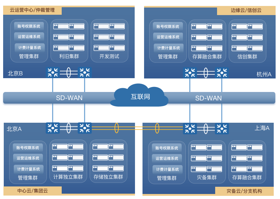 不一样的虚拟化替代升级，UCloud优刻得赋能中国企业聚焦业务成长