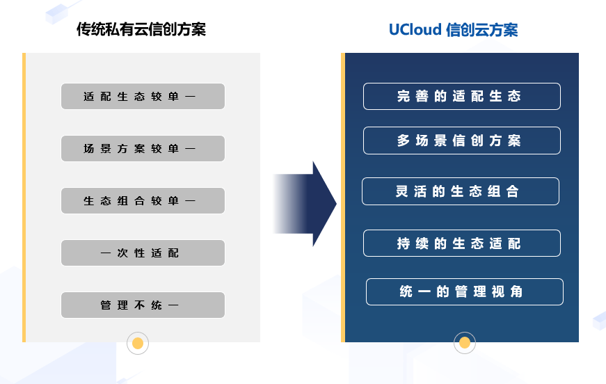 不一样的虚拟化替代升级，UCloud优刻得赋能中国企业聚焦业务成长