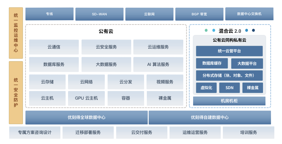 不一样的虚拟化替代升级，UCloud优刻得赋能中国企业聚焦业务成长