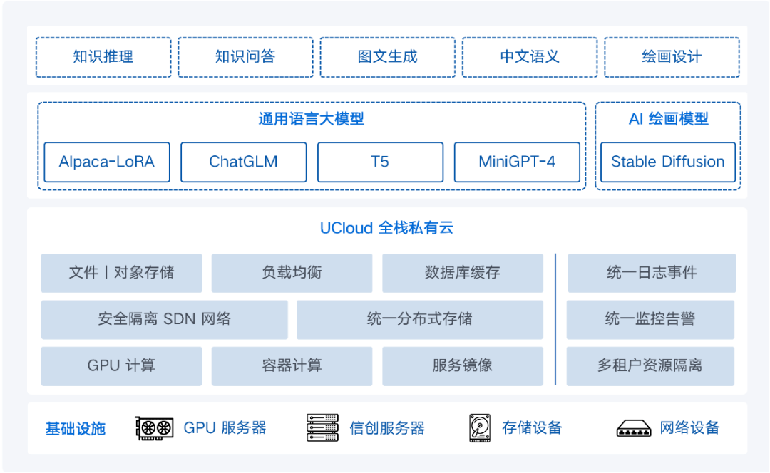 不一样的虚拟化替代升级，UCloud优刻得赋能中国企业聚焦业务成长