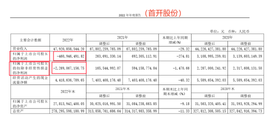 （以上图片内容来自于首开股份《2022年年度报告》）