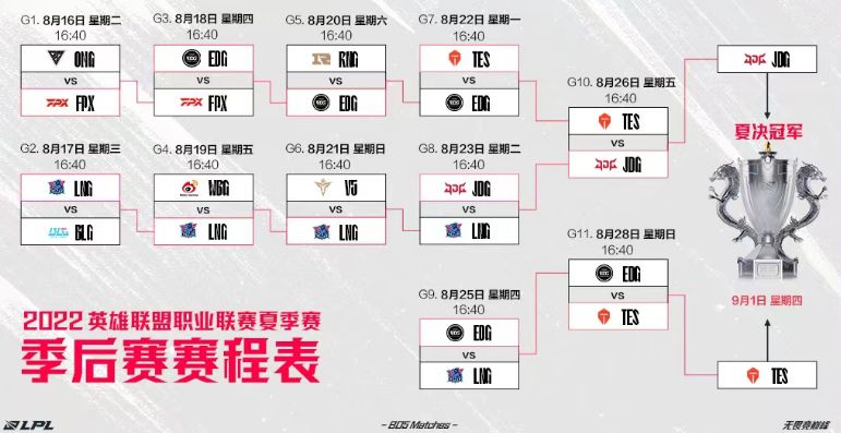 2023英雄联盟冒泡赛什么意思  lol冒泡赛赛程以及规则介绍[多图]图片2