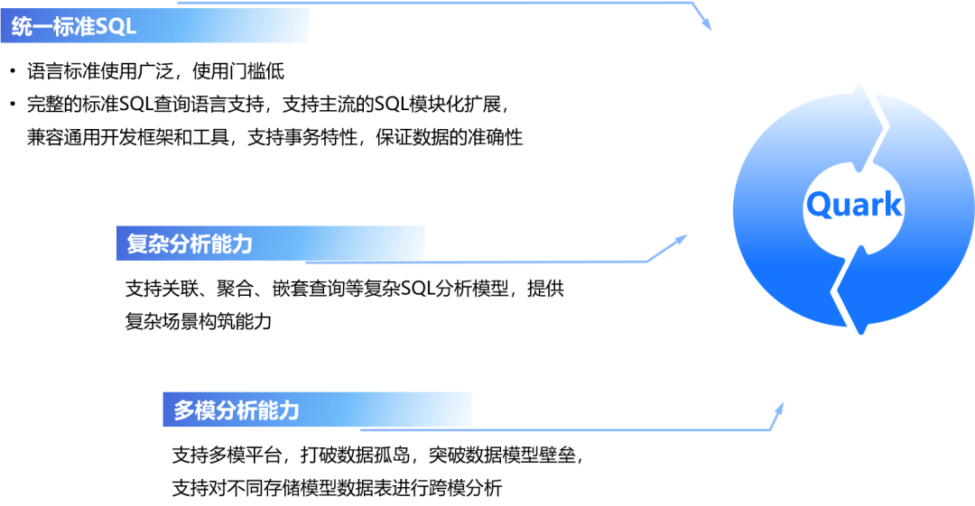 分布式时序数据库TimeLyre 9.1发布：海量存储、高效压缩、实时分析